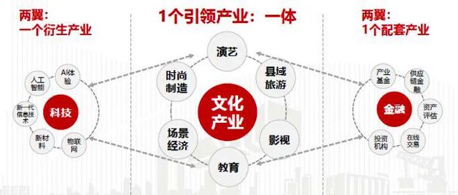 攜手并進(jìn)，共創(chuàng)未來 天集產(chǎn)城與容德文化共筑長沙國際IP產(chǎn)業(yè)中心新篇章