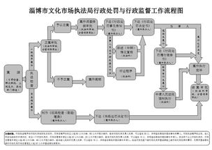 經(jīng)營(yíng)性互聯(lián)網(wǎng)文化單位未備案國(guó)產(chǎn)文化產(chǎn)品及廣告業(yè)務(wù)的法律責(zé)任與處罰