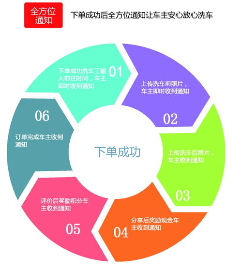 蒸汽洗車設備無需自購，上海汽車服務加盟商機與廣告業務拓展