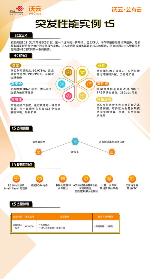 云享會聚焦沃云公有云 云服務(wù)器ECS，賦能經(jīng)營性互聯(lián)網(wǎng)服務(wù)的強勁引擎