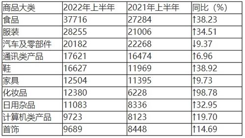 中消協(xié)點(diǎn)名消費(fèi)亂象 預(yù)制菜未告知與攜號(hào)轉(zhuǎn)網(wǎng)障礙引關(guān)注